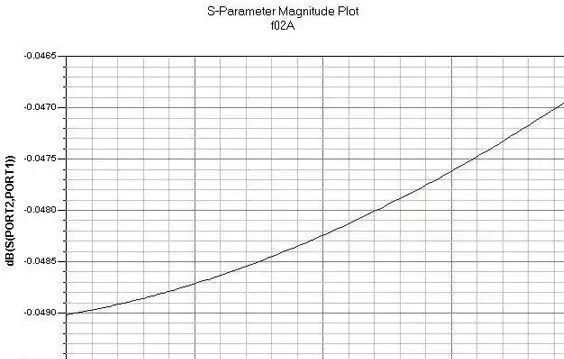 干货|射频电路设计要点(1.3万字长文)的图17